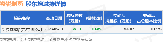 太极集团官方声明：暂无羚锐制药收购计划，市场传言不实