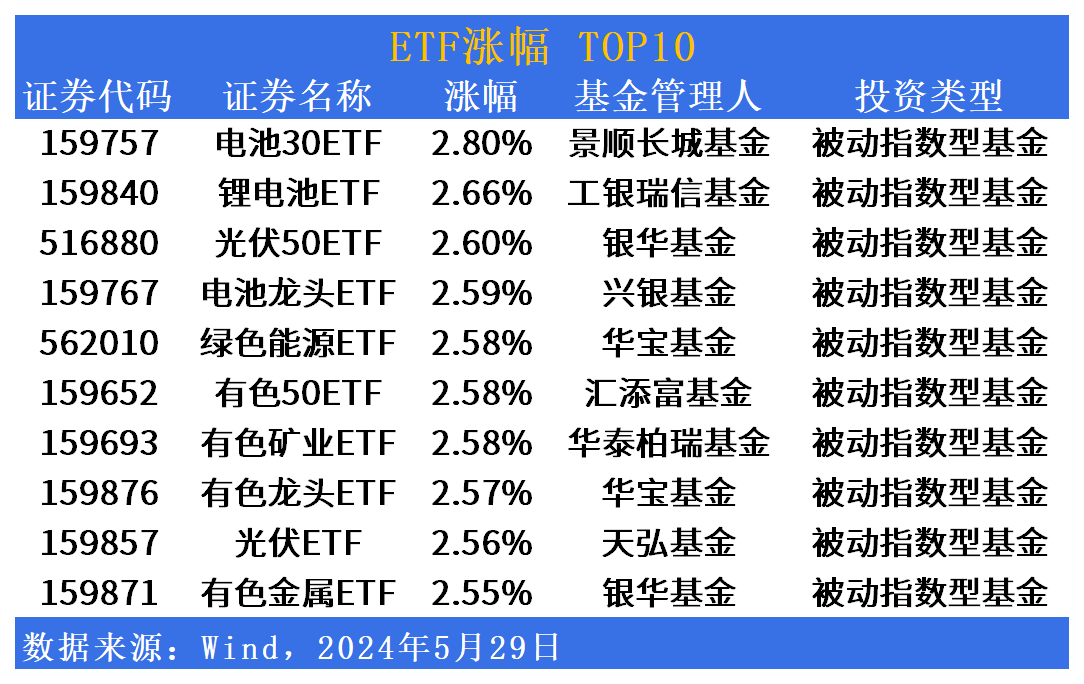 ETF龙虎榜惊现尾盘跳水，集体下跌掀起市场波澜