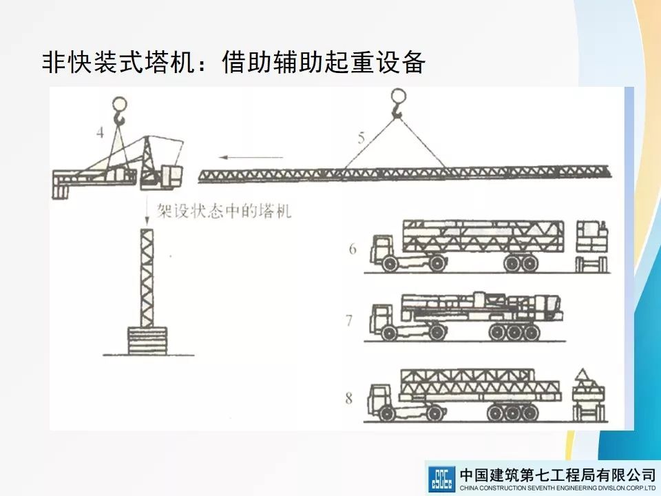 塔式起重机安全规程最新版及其应用重要性