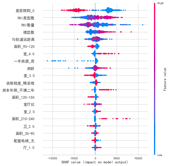 地龙最新价格及其影响因素分析