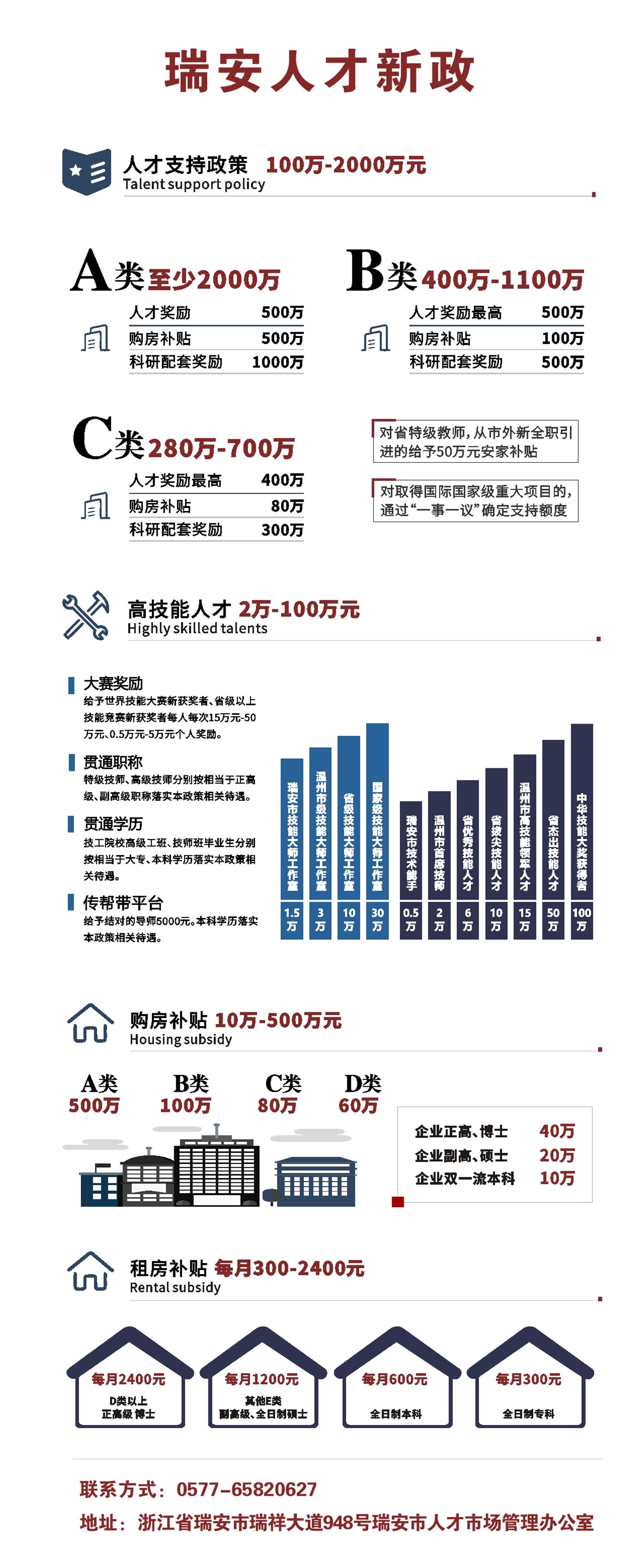 瑞安人才最新招聘动态及趋势分析