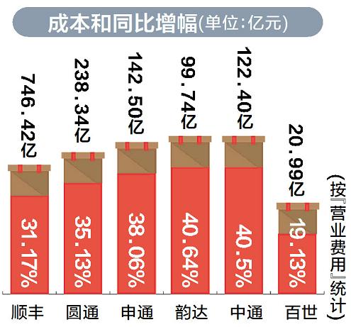 王卫最新消息，持续引领物流行业的创新与发展