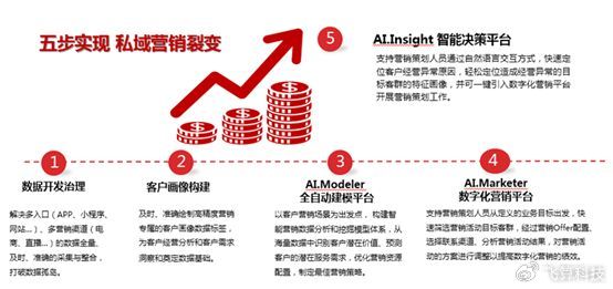 抢钱通最新消息，深度解析其未来发展与应用场景