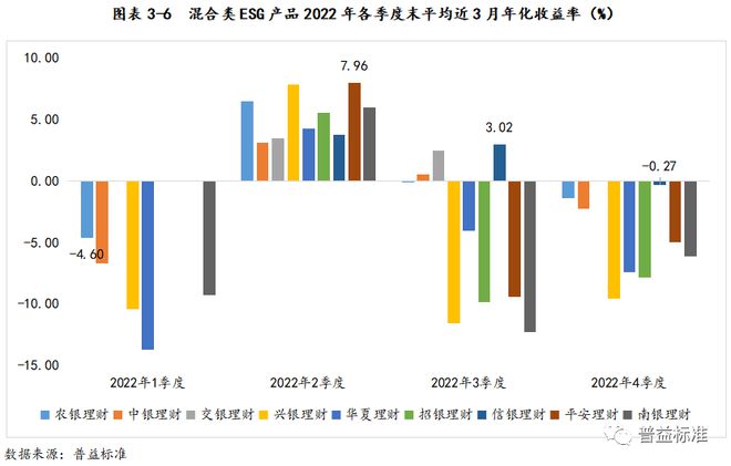 最新理财产品收益，深度解析与前景展望