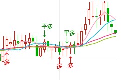 伦敦废铜价格最新行情分析