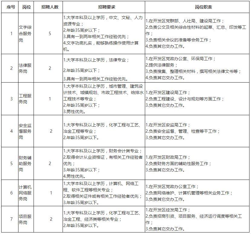 临河最新招聘信息今日速递