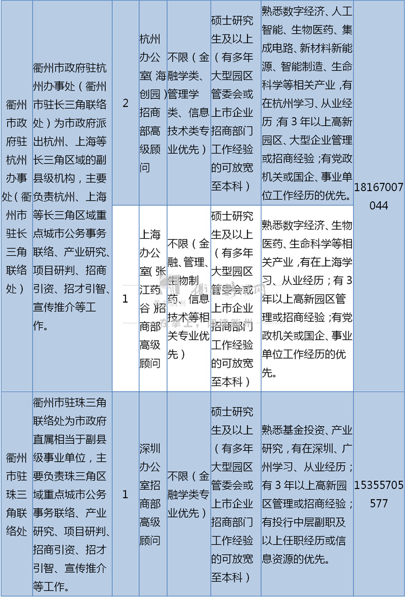 嵊州市最新招聘动态及其影响