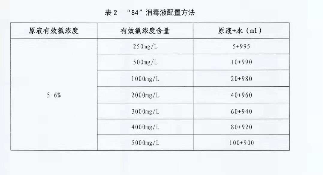 关于84消毒配比最新标准的探讨