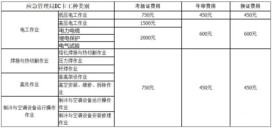 特种作业体检标准最新概述