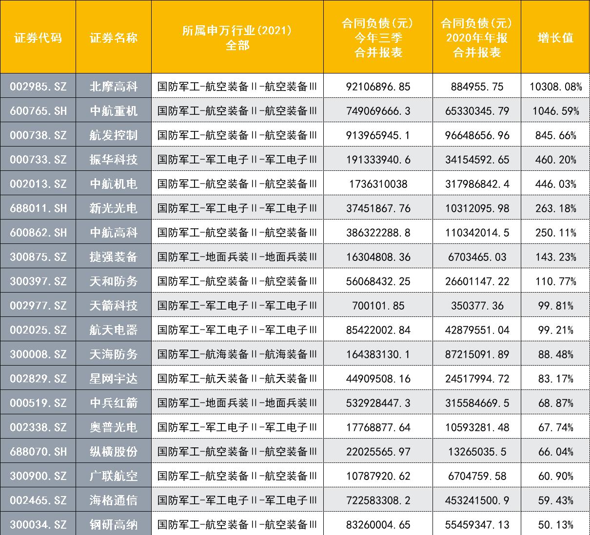 中航高科最新消息新闻