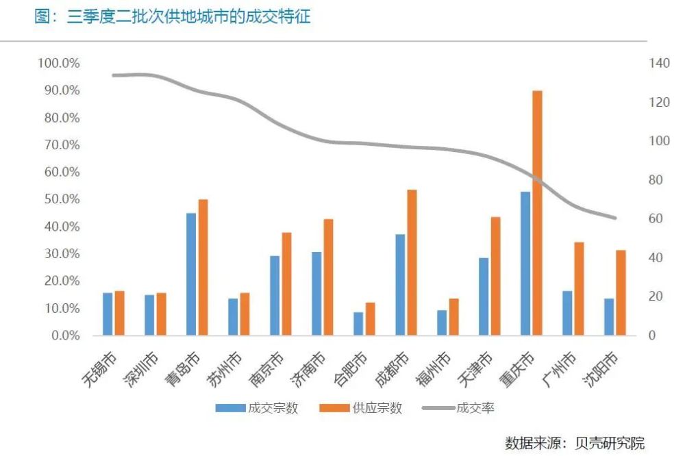 南通土地拍卖最新消息，市场走势与前景展望