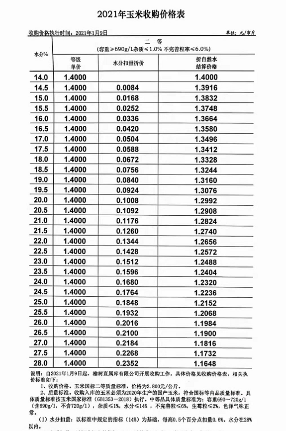 榆树市最新招聘信息概览