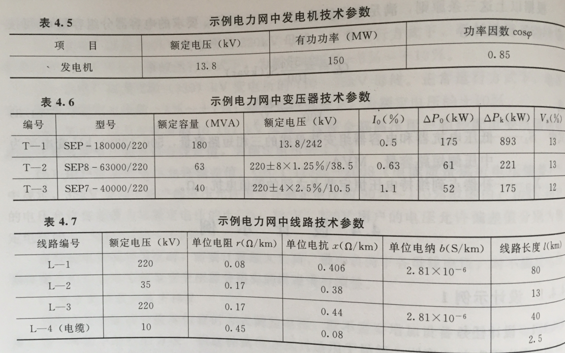 最新功耗计算技术及其应用