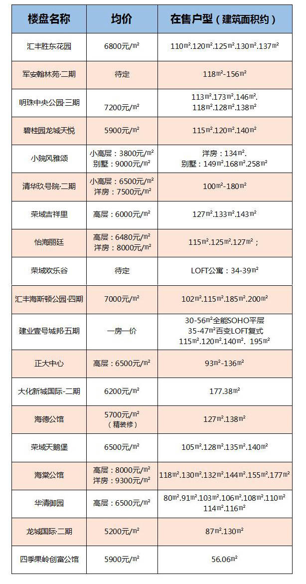 濮阳最新房价，市场走势与购房指南