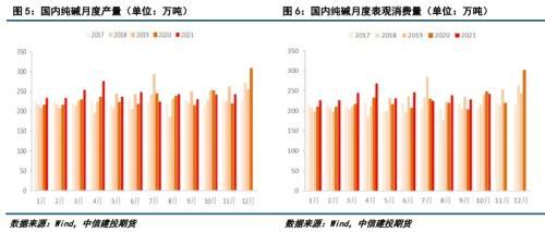 纯碱库存最新信息及其对市场的影响