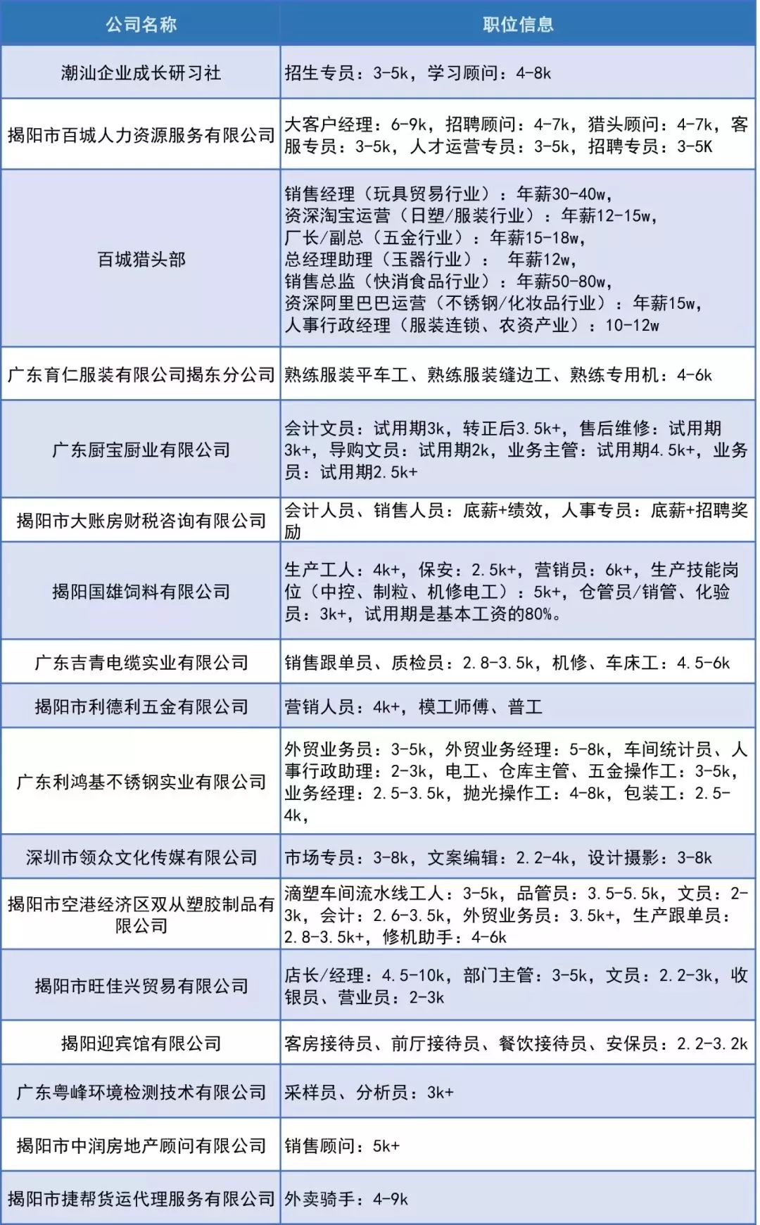 尚村最新招聘信息及求职指南