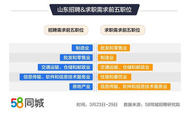 今天，探索58最新招聘信息的无限机遇