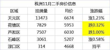 零陵最新房价动态分析