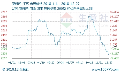 安徽菜籽价格最新行情分析