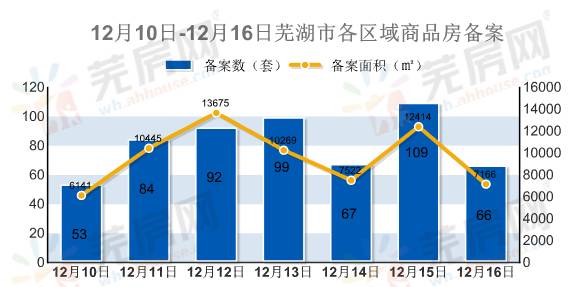 芜湖房价最新消息，市场走势分析与预测