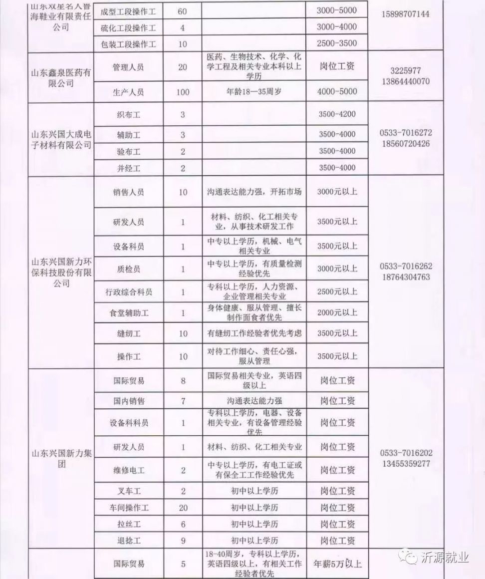 河庄附近最新招聘动态及其影响