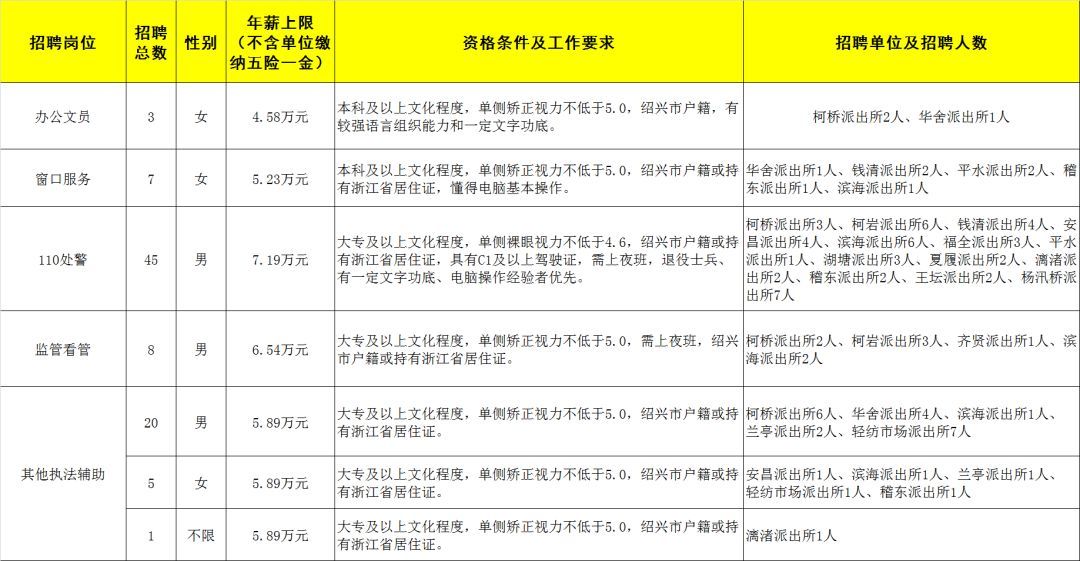 绍兴市最新招聘信息概览