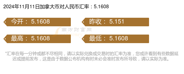 最新加币对人民币走势分析