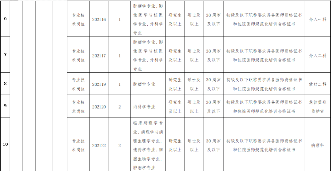 芜湖最新事业单位招聘动态及相关解读