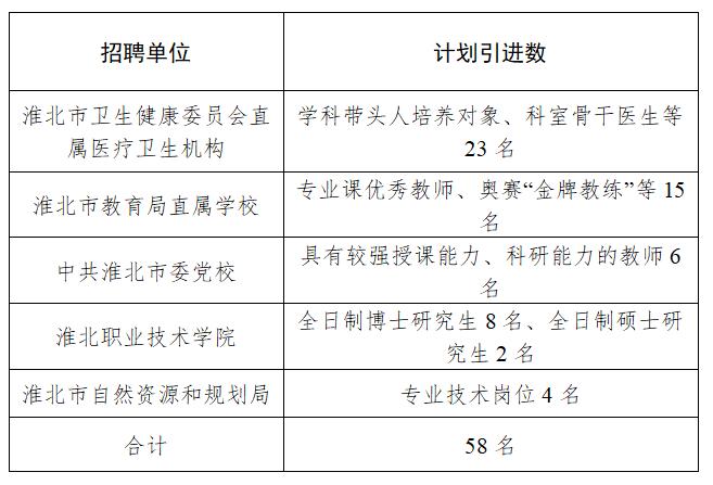 淮北论坛招聘最新消息，探寻人才，共筑未来