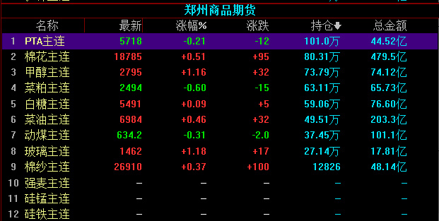 郑州棉花期货最新实时行情分析