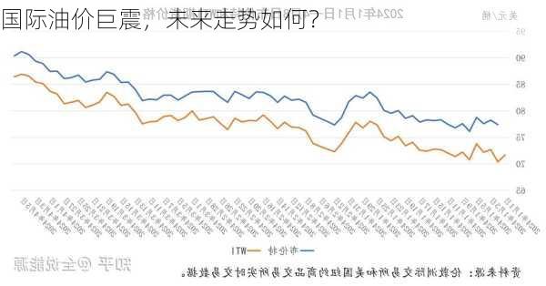 国际原油今日最新消息，市场走势分析与影响因素探讨