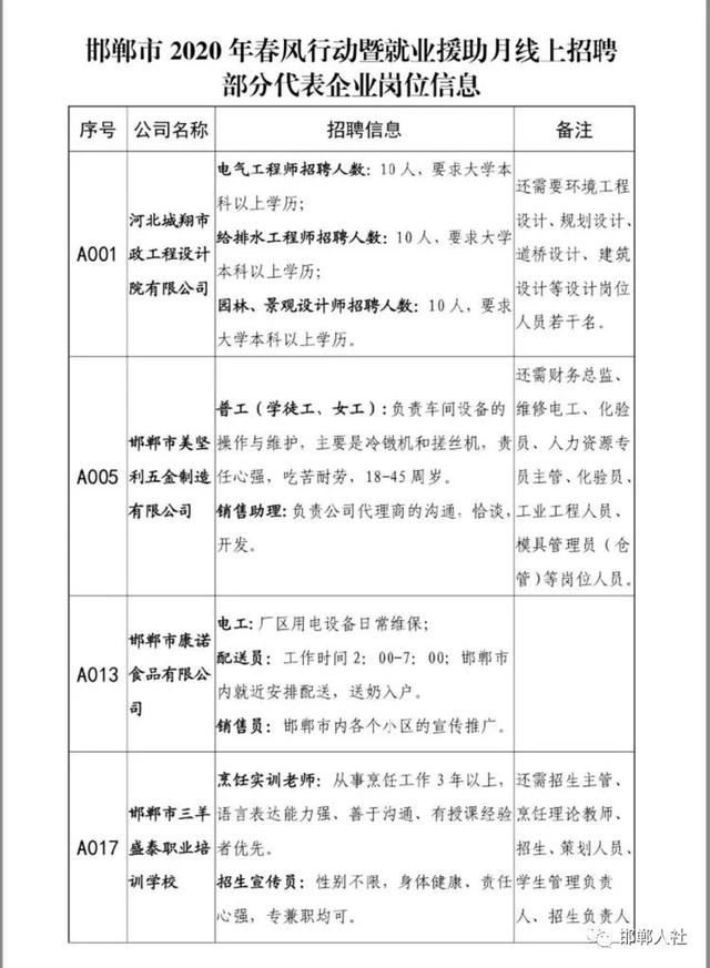 邯郸市半天班最新招聘动态及其影响