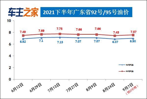 油价调整最新消息12月，市场走势、影响因素及未来展望