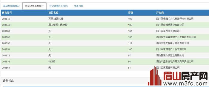 眉山房价走势最新消息，市场分析与预测