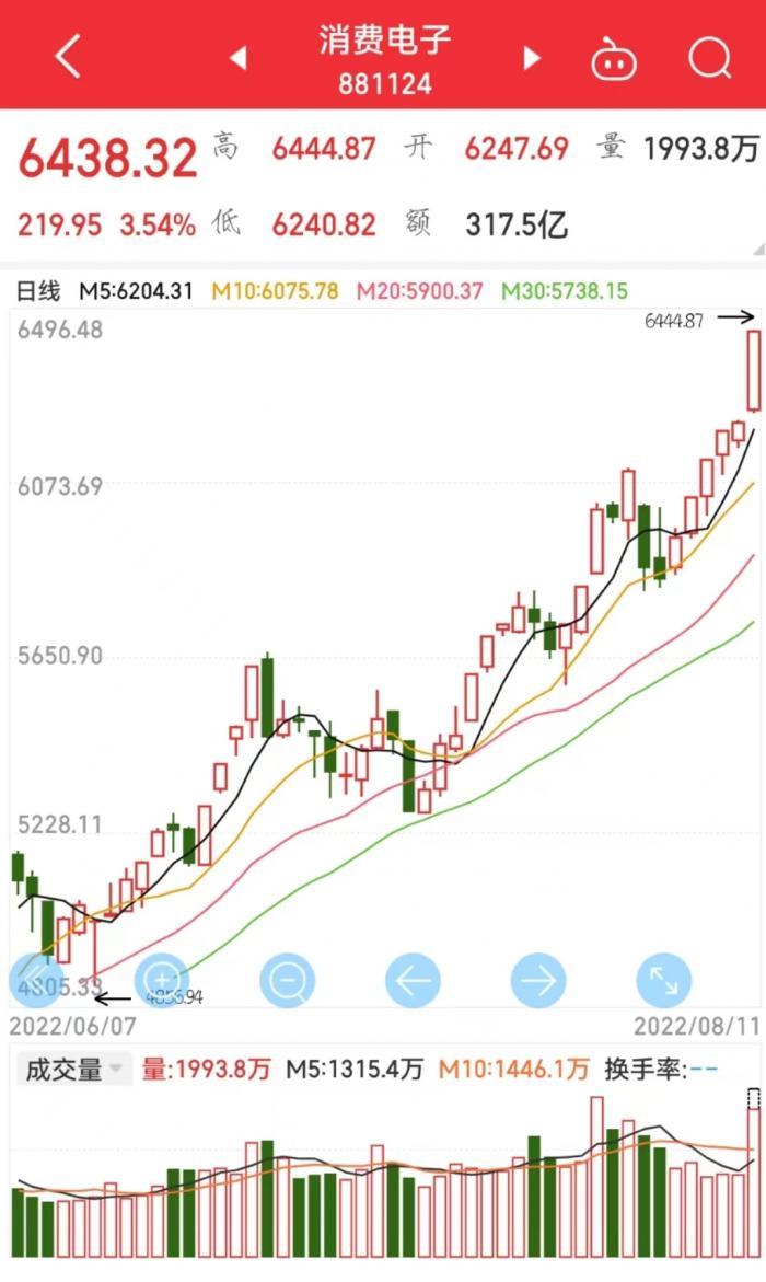 光弘科技股票最新消息全面解析