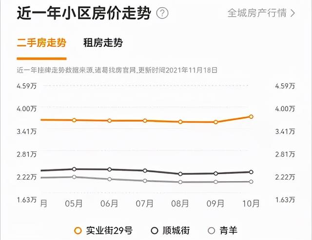 马群二手房最新房价动态分析