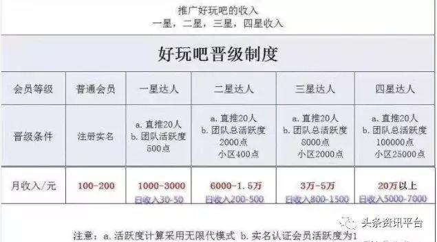 揭秘好玩吧挖矿机骗局最新动态