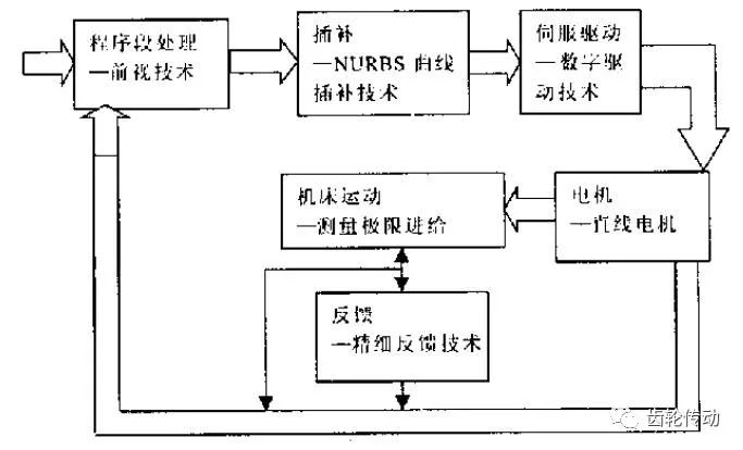 最新版本的灰锅数控计算，技术革新与智能化控制