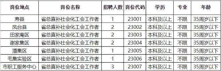 大荔县招聘网最新招聘动态