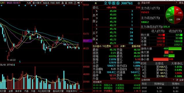 保千里股票最新消息全面解读