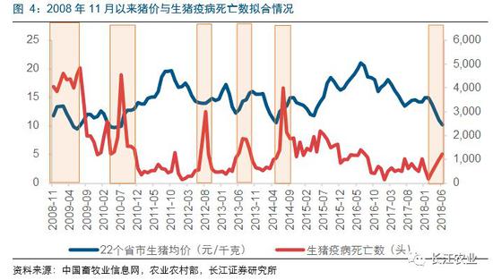 猪肉瘟疫最新情况分析