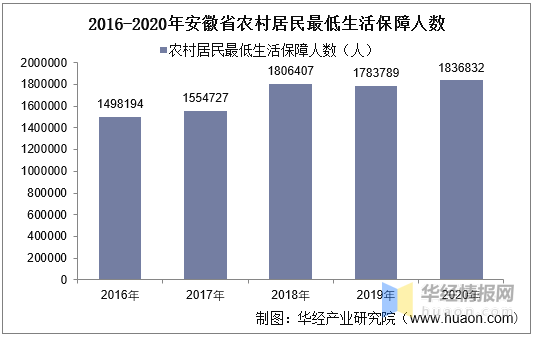 最新小康标准下的生活描绘