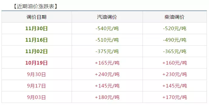 济宁最新油价动态分析