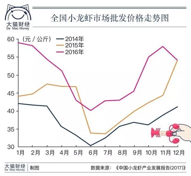 龙虾最新价格，市场走势与影响因素探讨