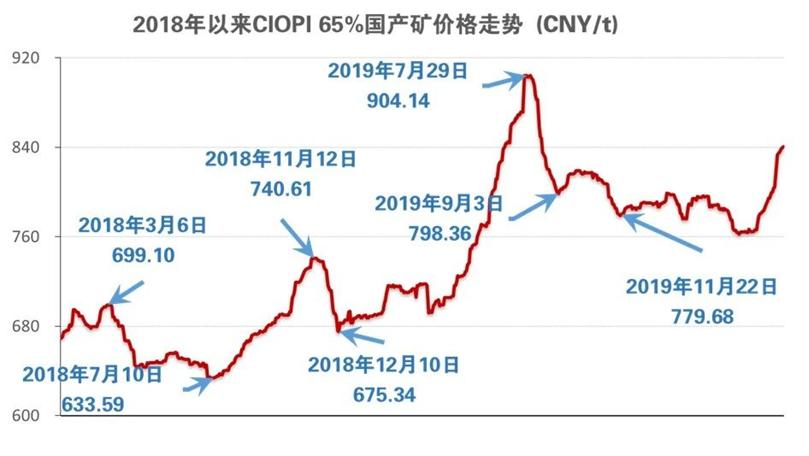 铁精矿最新价格动态及其对全球市场的影响