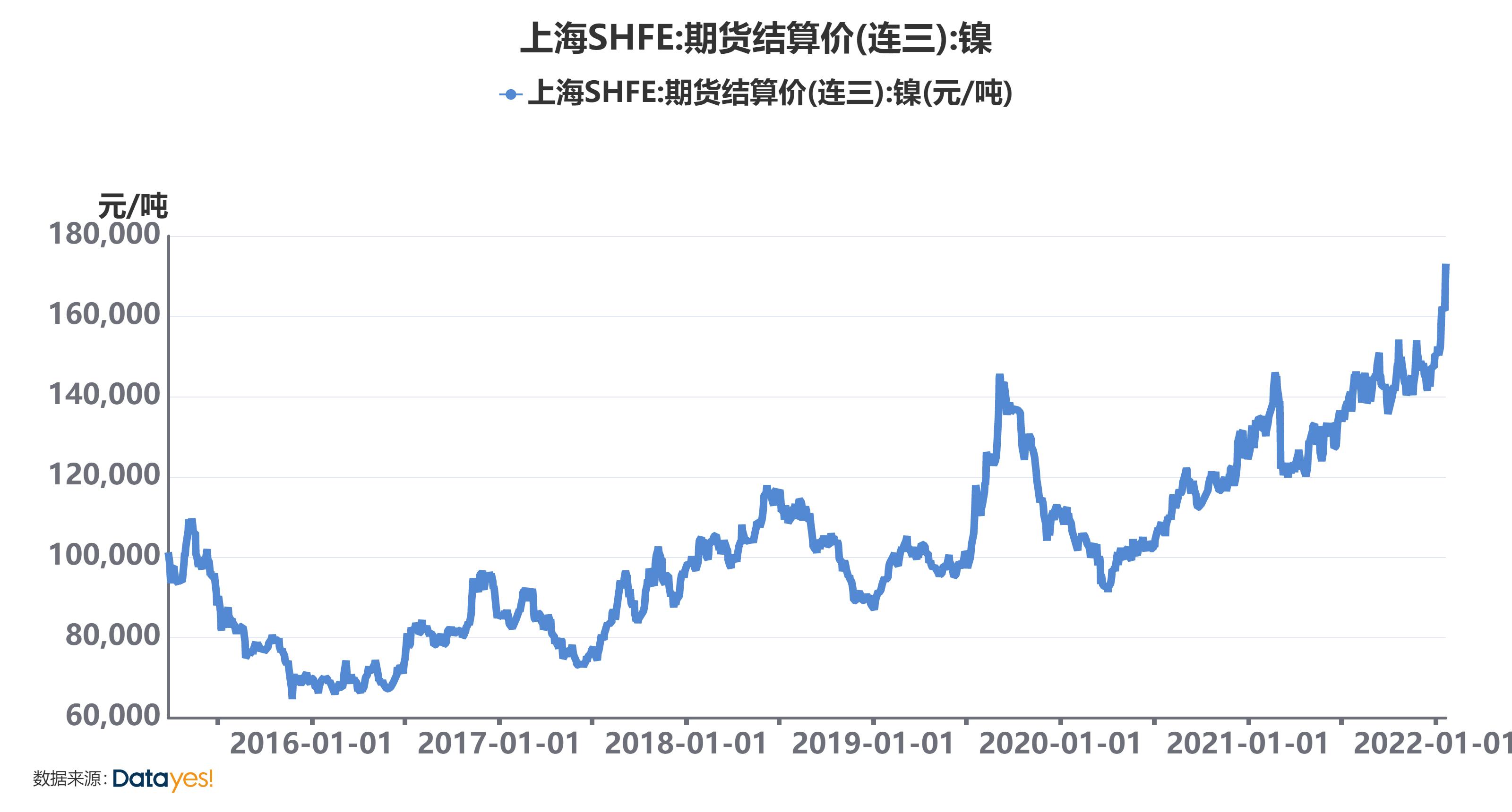 镍价最新预测，市场走势分析与未来展望