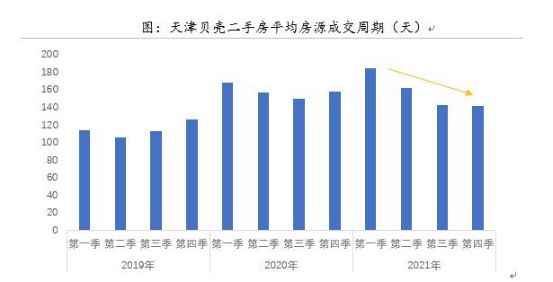 最新天津房价分析与展望