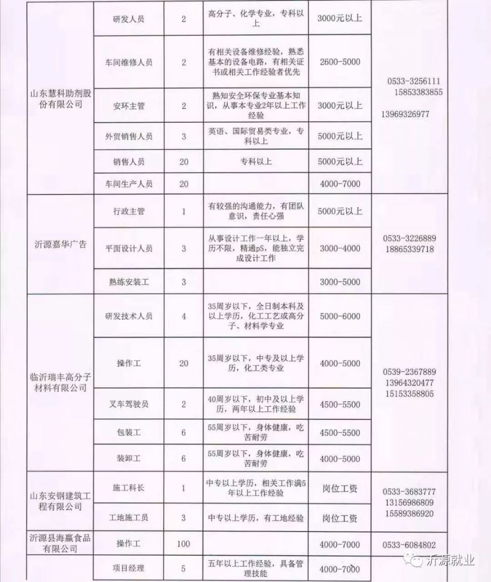 耀县最新招聘动态及其影响