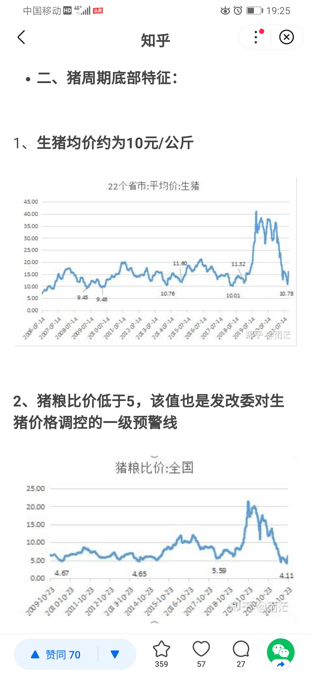 最新生猪UC报价分析