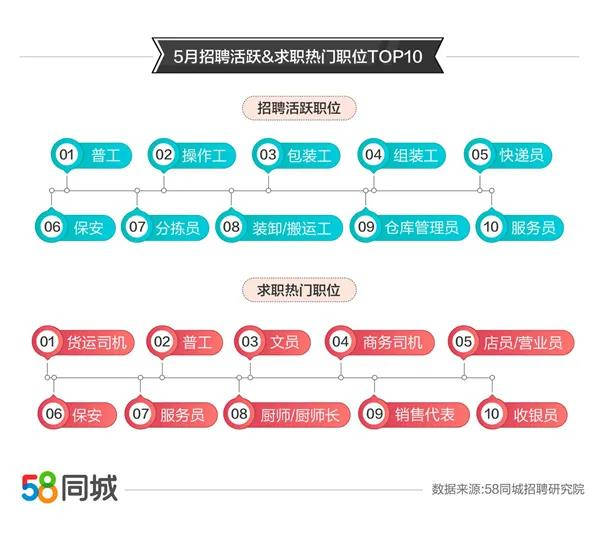 广饶最新司机招聘，行业趋势、需求分析及求职指南